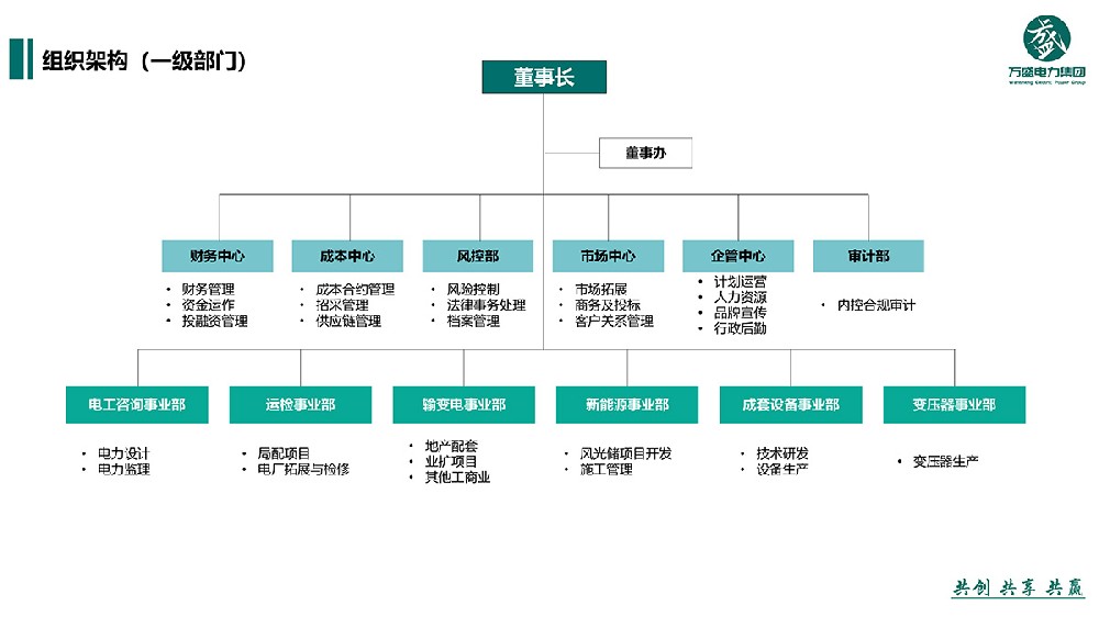 万盛电力集团组织架构.jpg